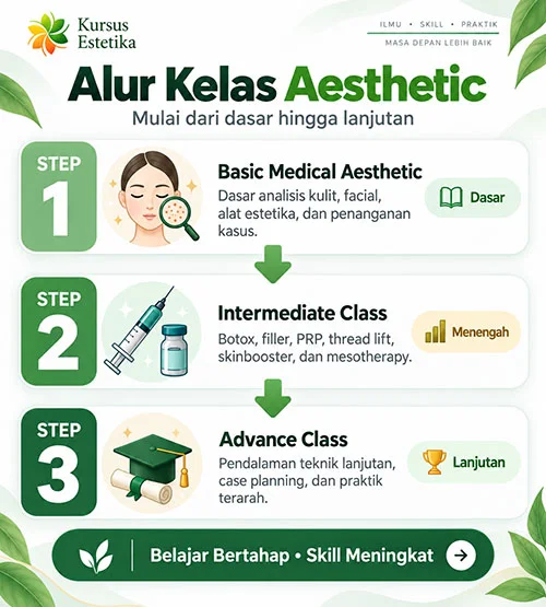 Promo pelatihan estetika