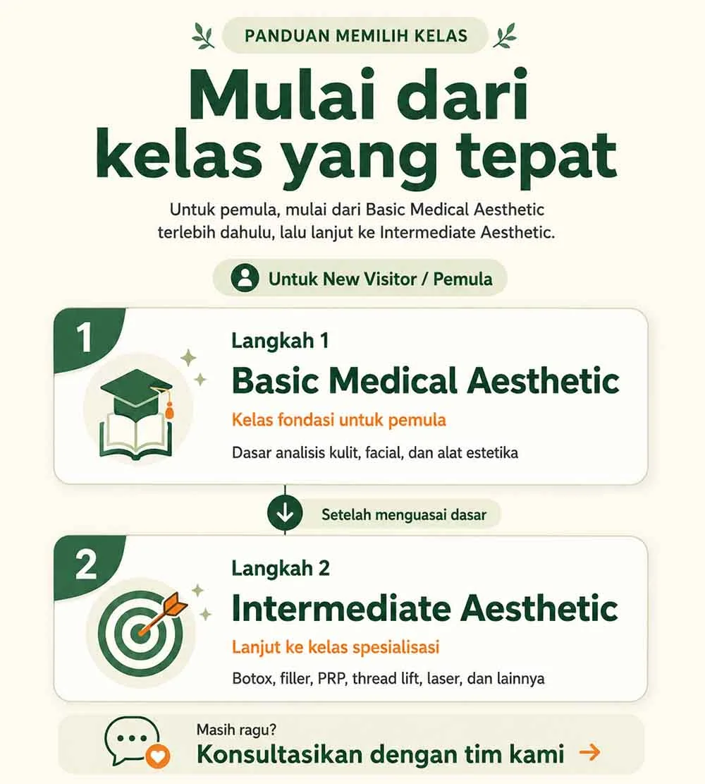 Promo pelatihan estetika