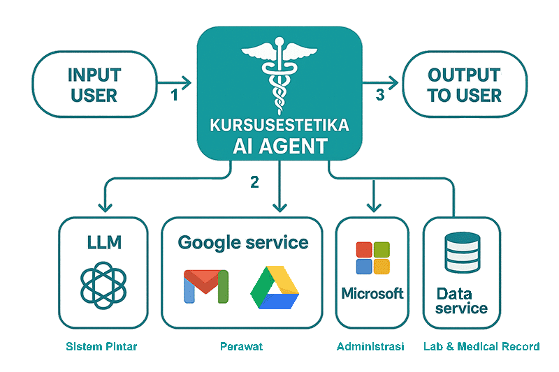 AI Agent Dokter